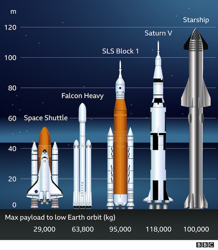 -116370061-comparison-of-rockets--2x-640-nc-1