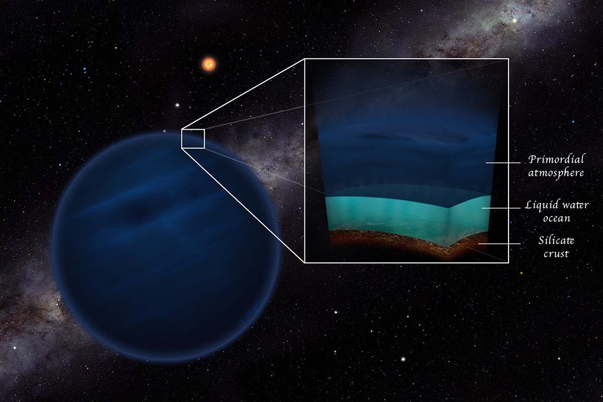 01-engl-20220627-mediarelease-unibe-uzh-waterexoplanets-illustration-1200p-unibe-uzh-thibautroger