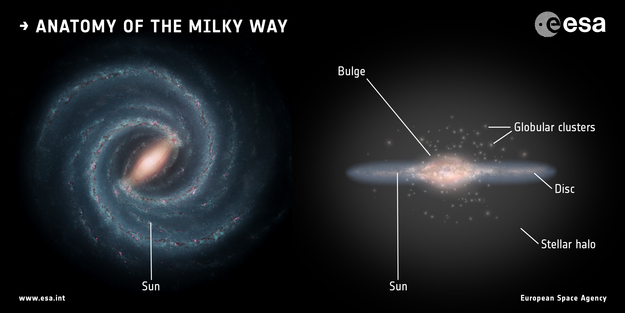 1567240240682-esa-gaia-milky-way-anatomy-625-2