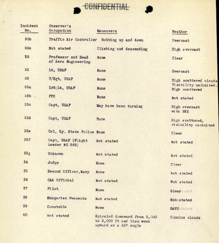 1948-projekt-sign-ai