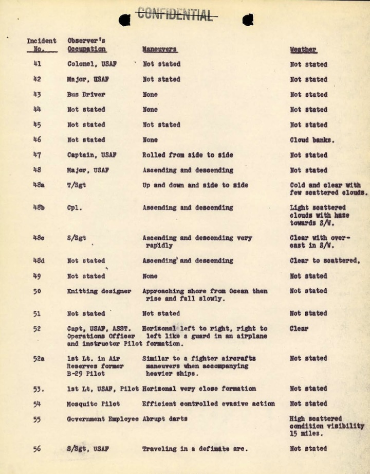 1948-projekt-sign-aj