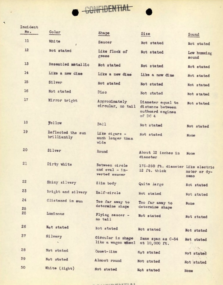 1948-projekt-sign-an