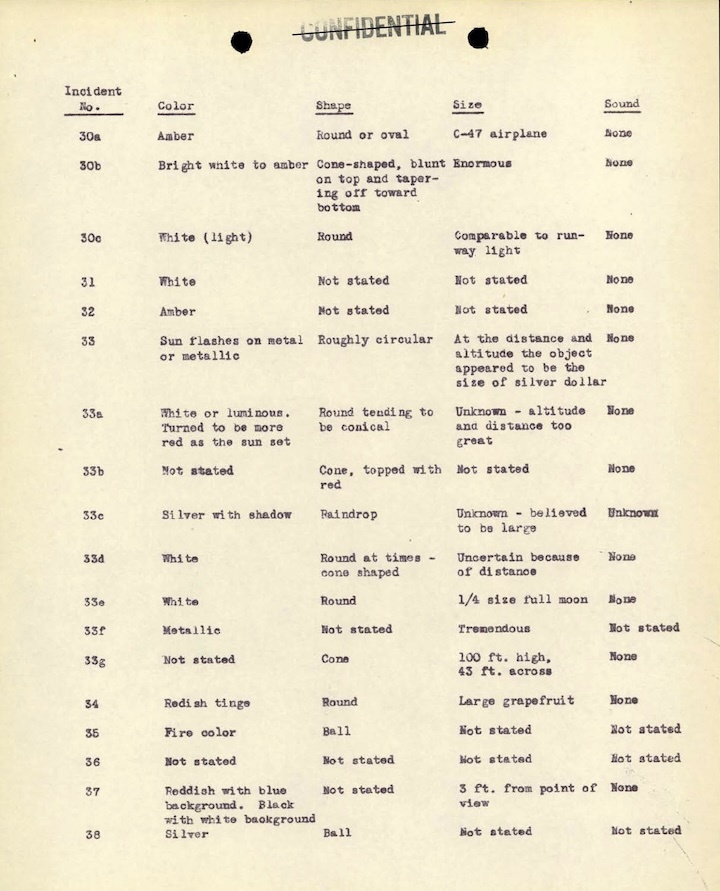 1948-projekt-sign-ao