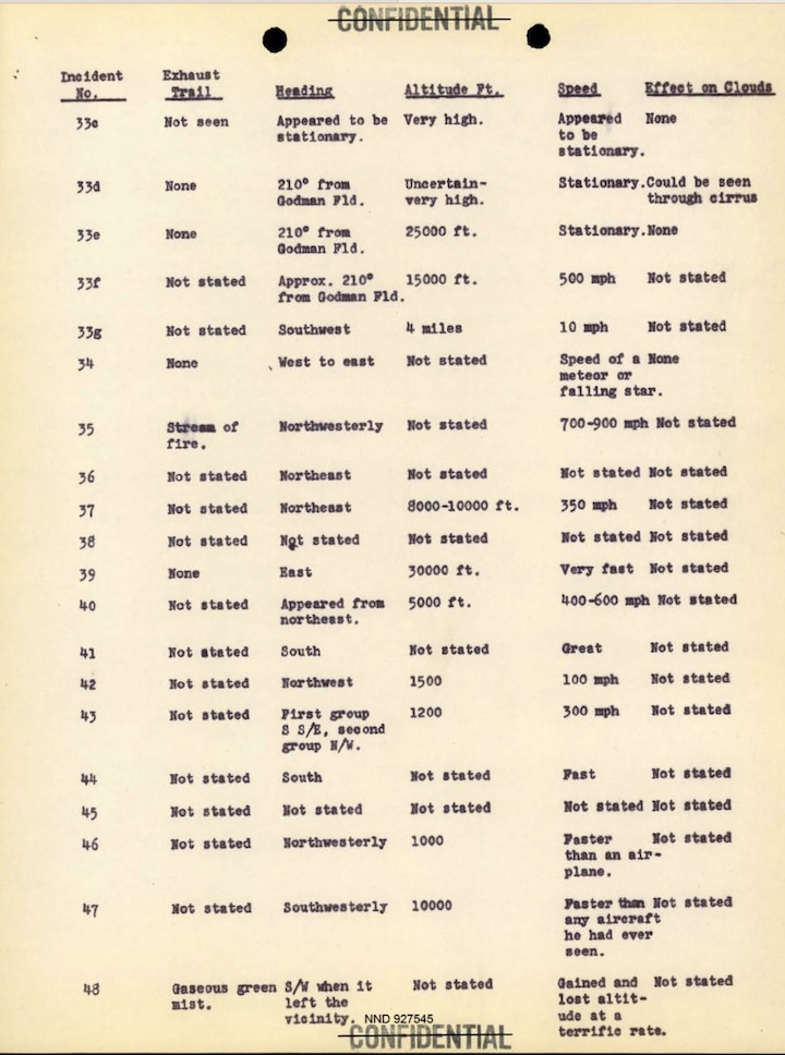 1948-projekt-sign-aw