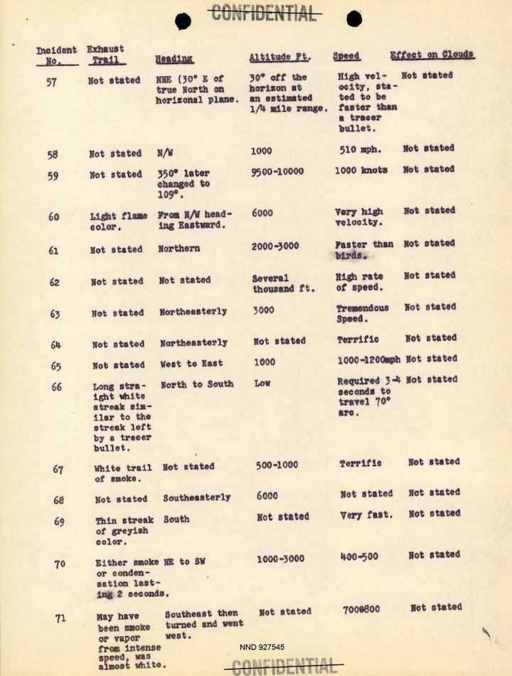 1948-projekt-sign-ay