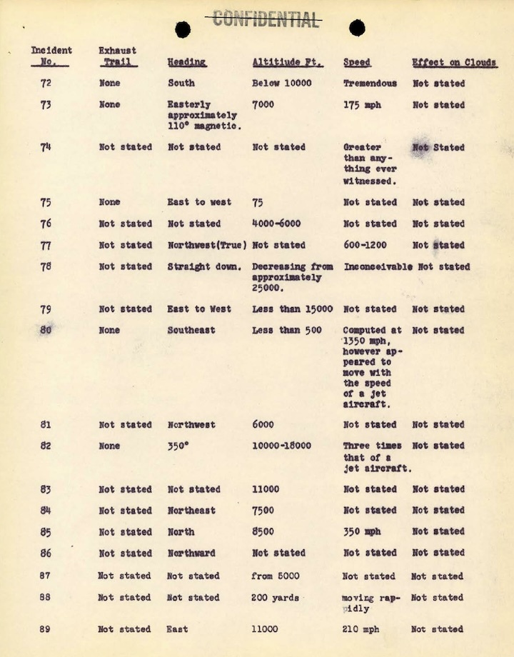 1948-projekt-sign-az