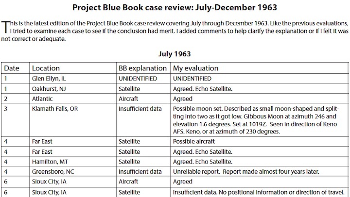 1963-bluebook-b