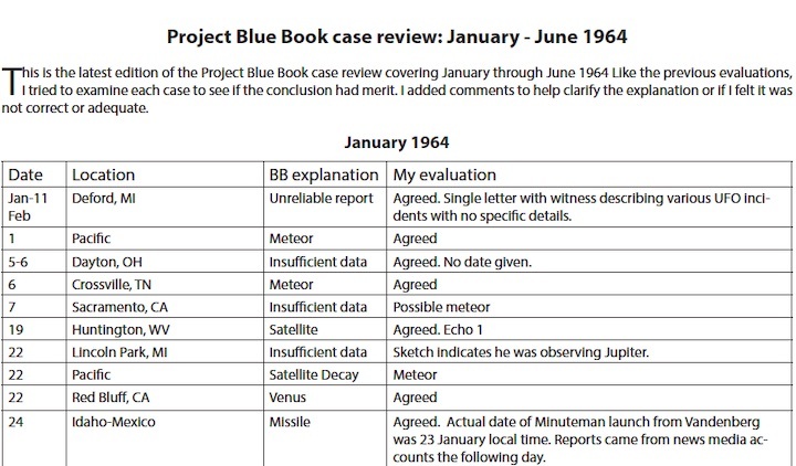 1964-bluebook-a