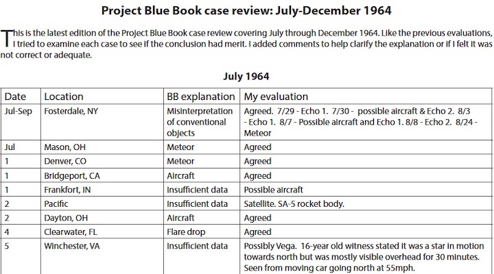 1964-bluebook-b