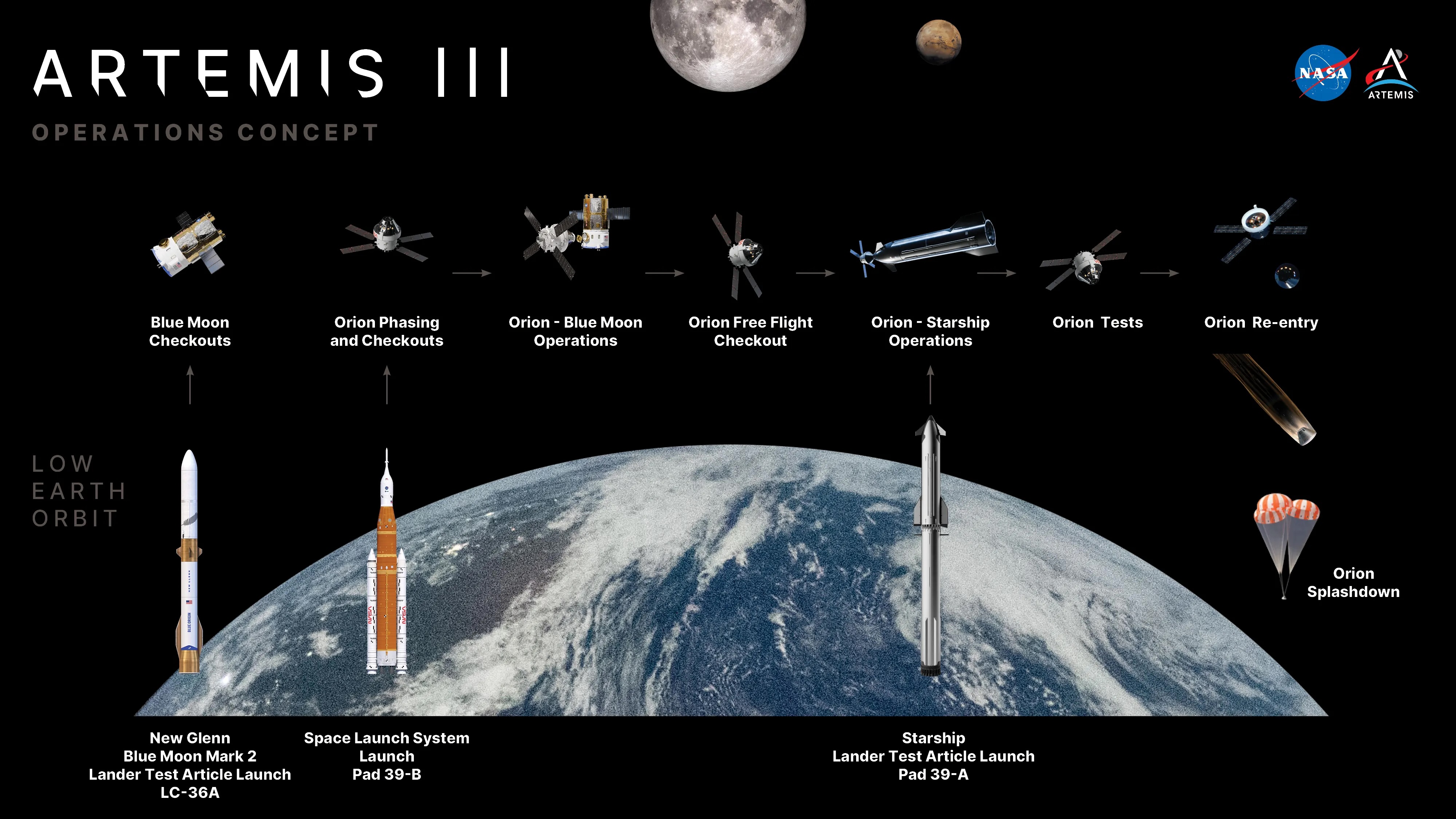 2-artemis-iii-con-ops-oct2026
