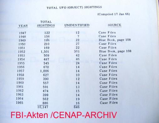 2011-04-dbf-FBI-Ufo-Akten-CENAP-Archiv