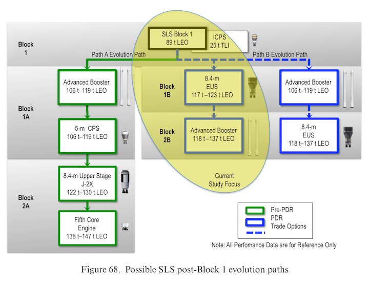 20150002929figure-68possible-evolution-paths