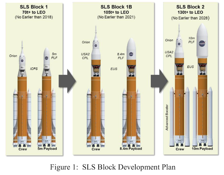 20160010361figure-1sls-block-development-plan