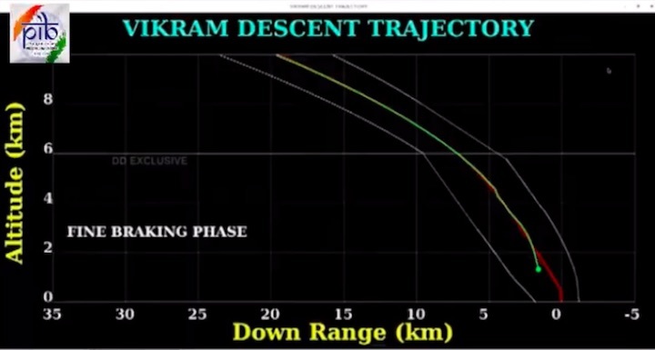 2019-chandrayaan2-live-bj