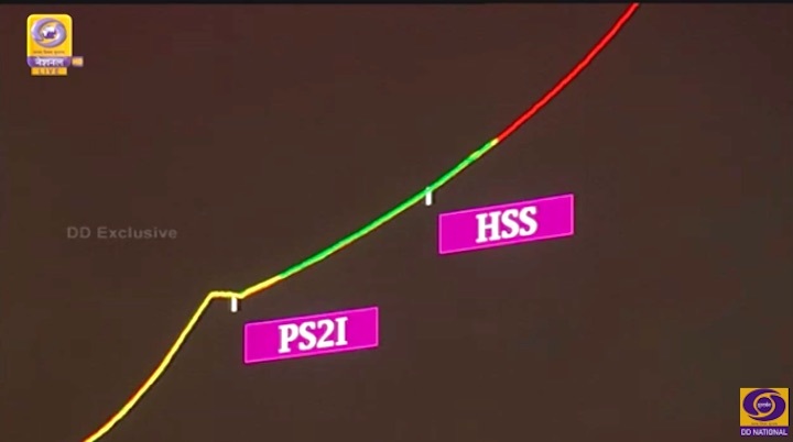 2019-pslv44-launch-as