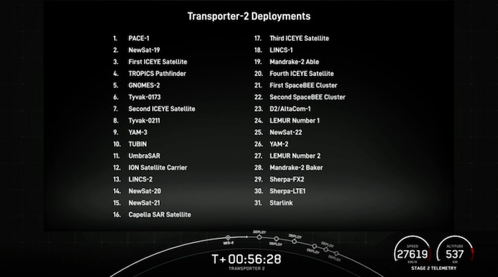 2021-transporter2-azd