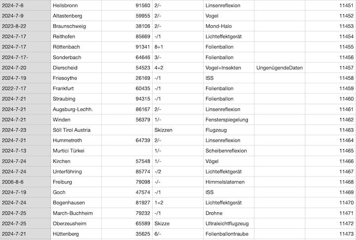 2024-07-falleingaenge-ad