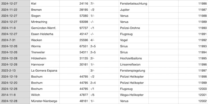 2024-12-falleingaenge-ac