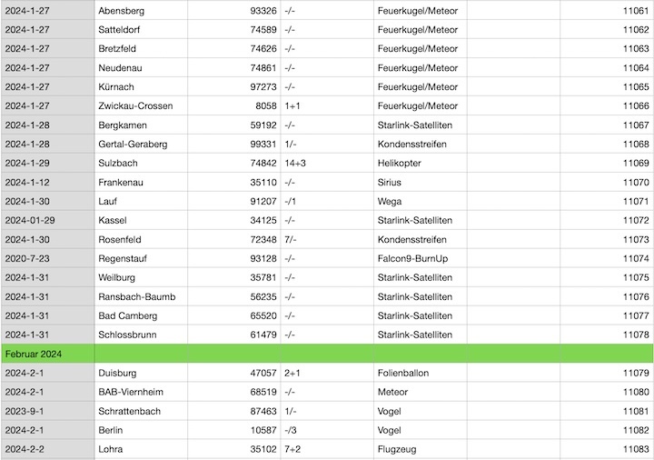 2024-cenap-datenbank-af