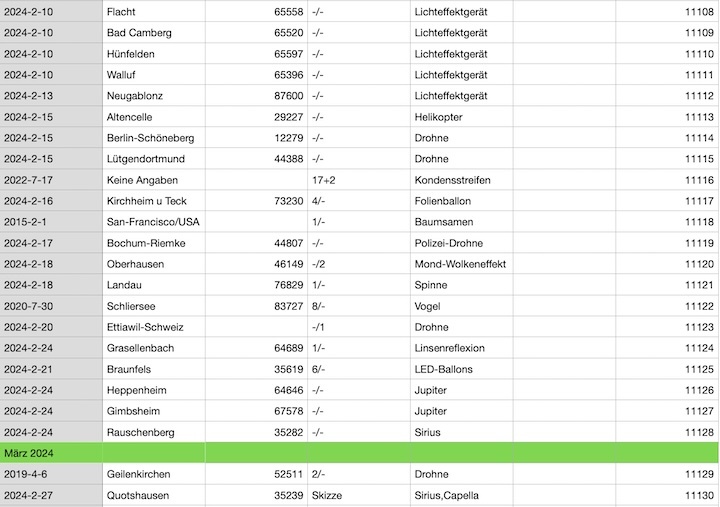 2024-cenap-datenbank-ah