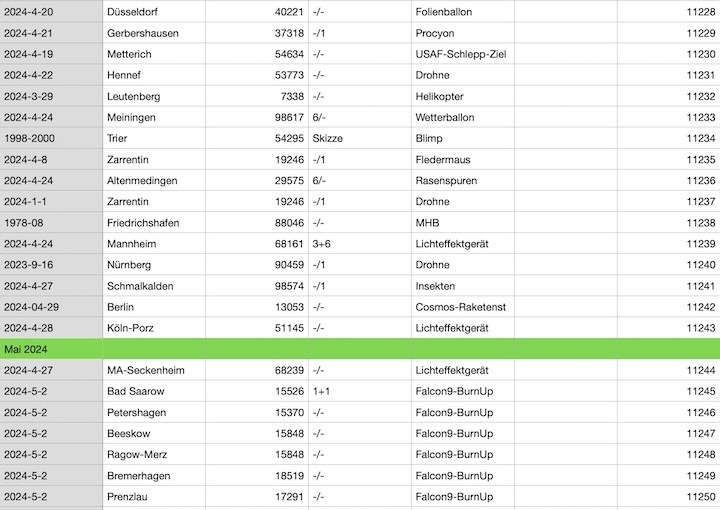 2024-cenap-datenbank-am