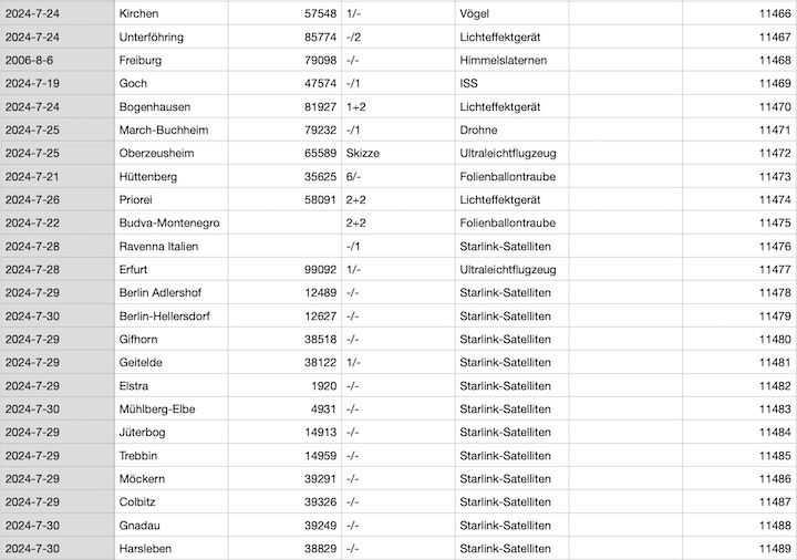 2024-cenap-datenbank-aw