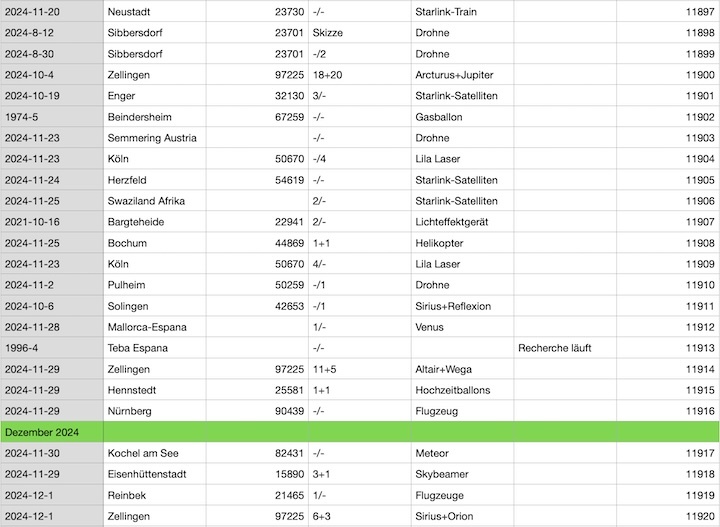 2024-cenap-datenbank-azo