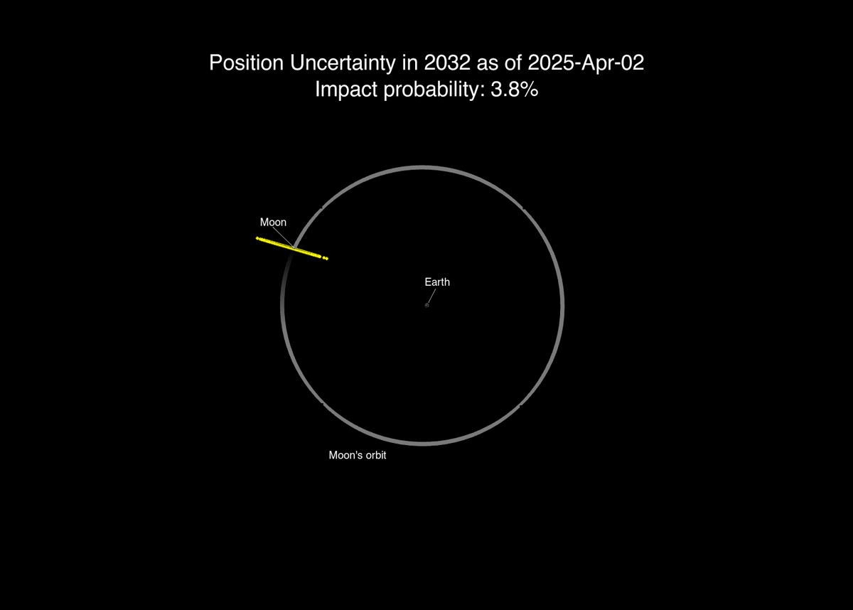 2024yr4-moon-june2025