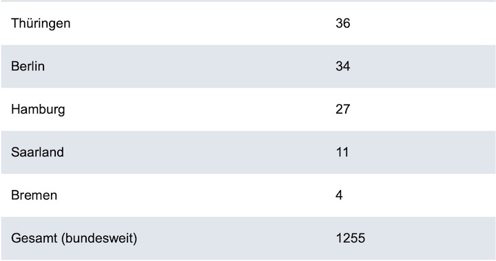 2026-01-9-westfaelischer-anzeiger-ada