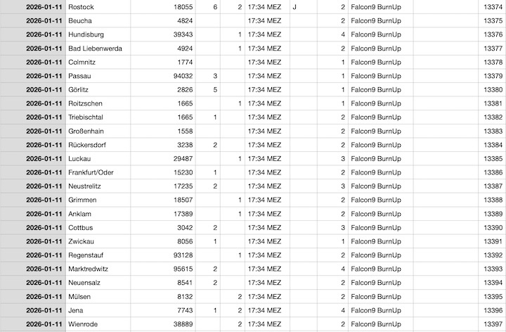2026-01-falleingaenge-aa
