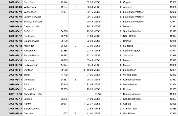 2026-08-falleingaenge-ab