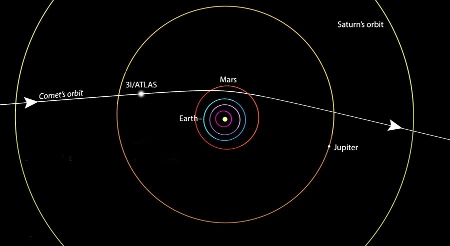 3i-atlas-orbit-july-4-st