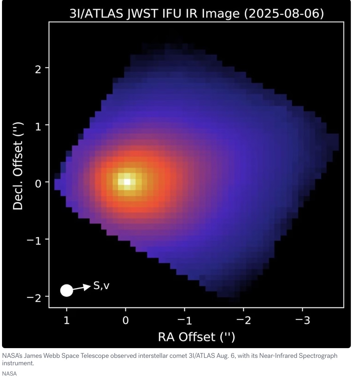 3iatlas-jwst