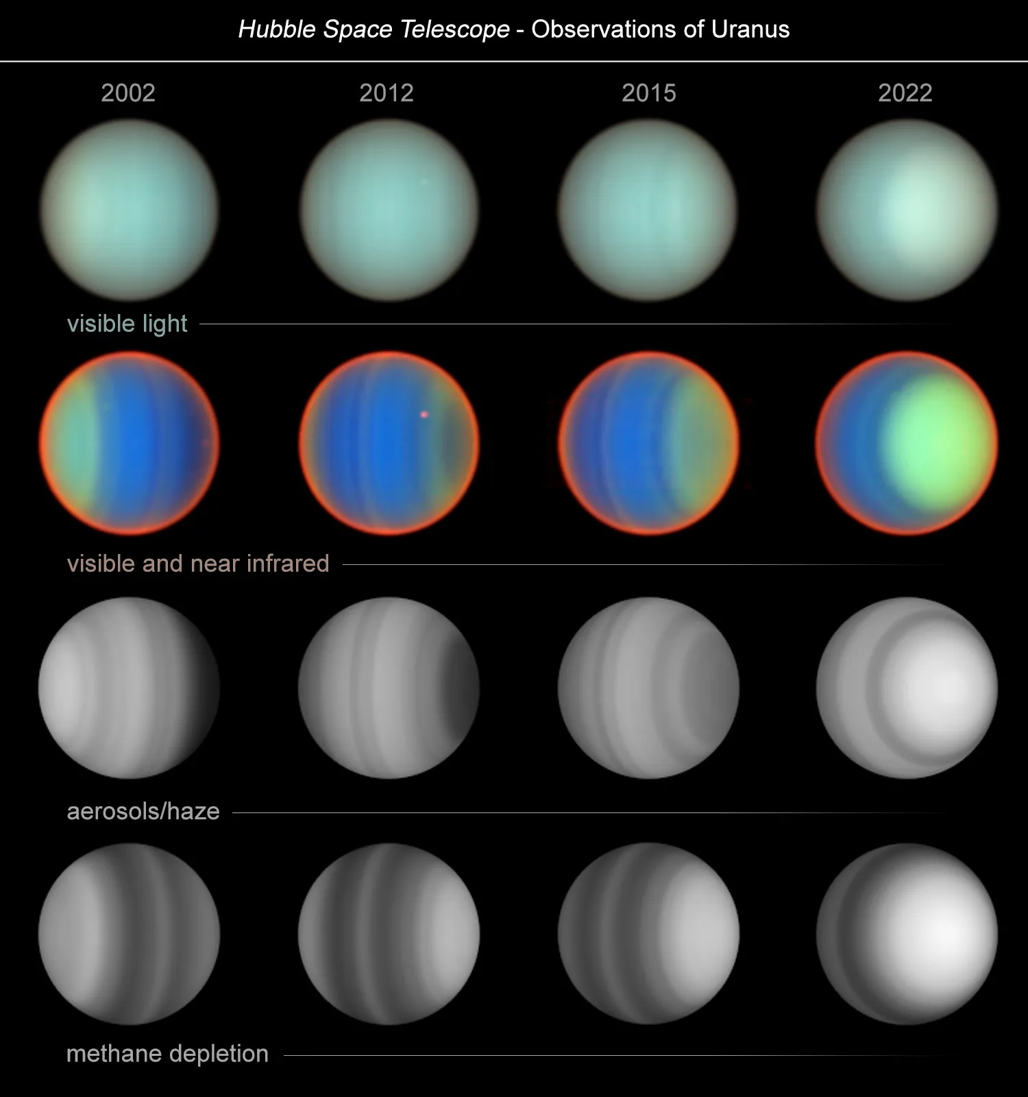 7-hubble-uranus-stsci-01jq4xk7cmpnkhmh9a8b1nhh29
