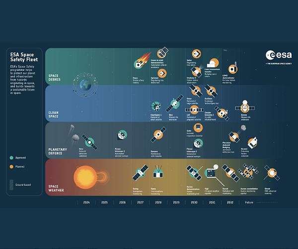 esa-safety-fleet-debris-junk-orbit-space-hg