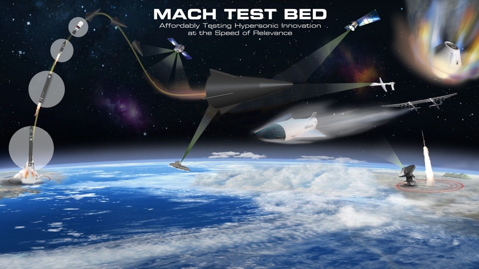 mach-testbed