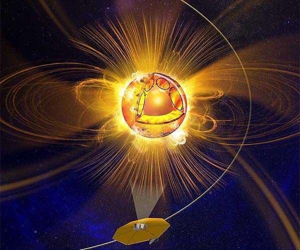 nasa-swri-solaris-sun-solar-polar-mission-hg