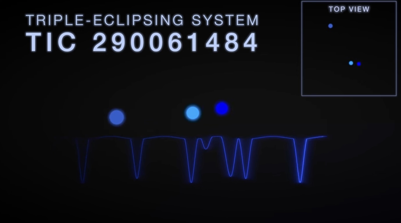 triple-eclipsing-system