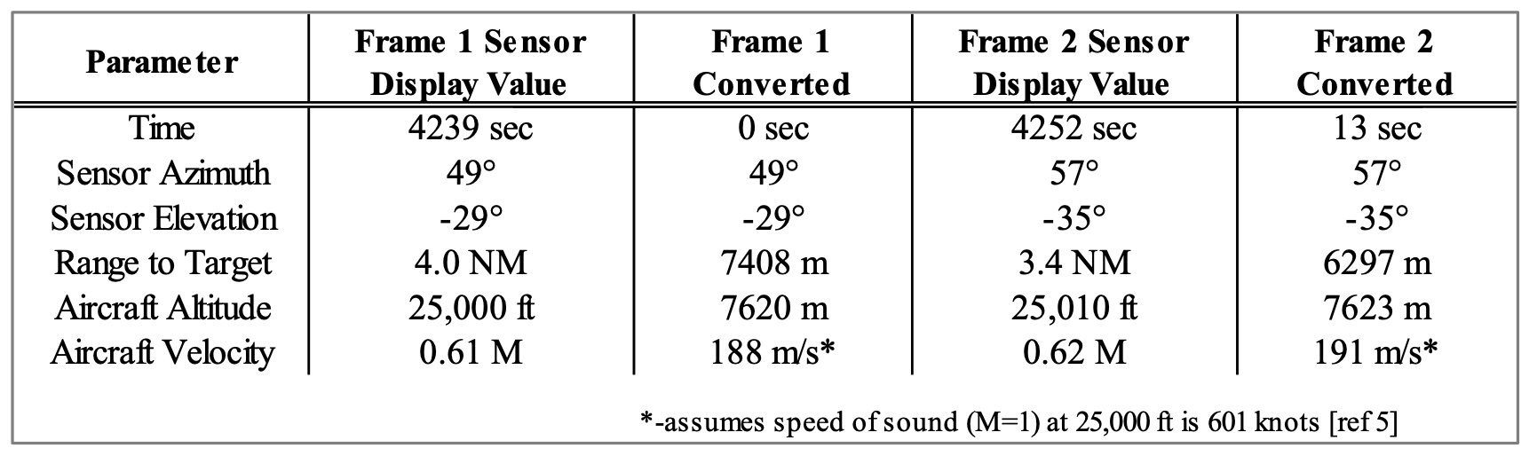 aaro-gofast-ac