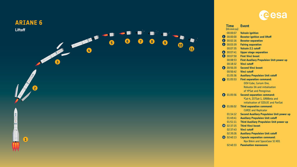 ariane-6-first-flight-timeline-article