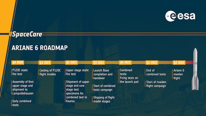 ariane-6-roadmap-pillars