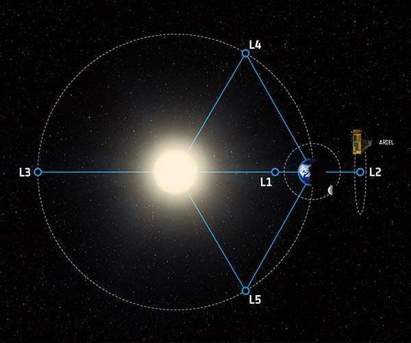 ariel-telescope-orbit-l2-hg