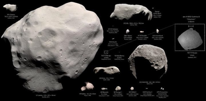 asteroid-sizes-planetary-society-1-e1549322046183