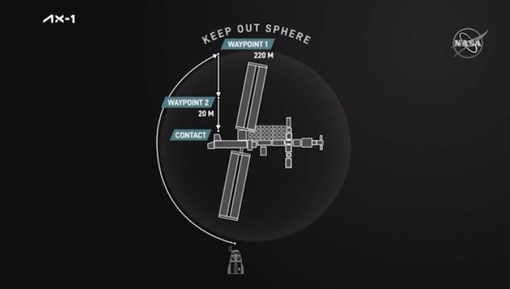 ax1-iss-docking-aa