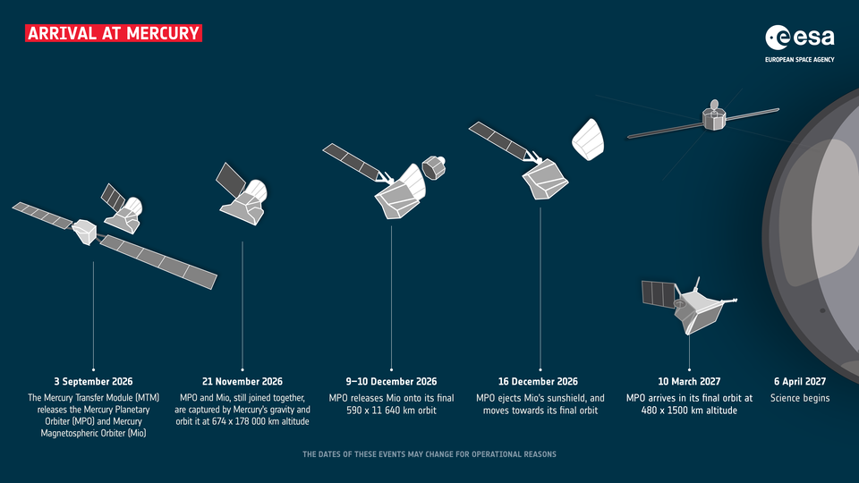 bepicolombo-arrival-at-mercury-timeline-article