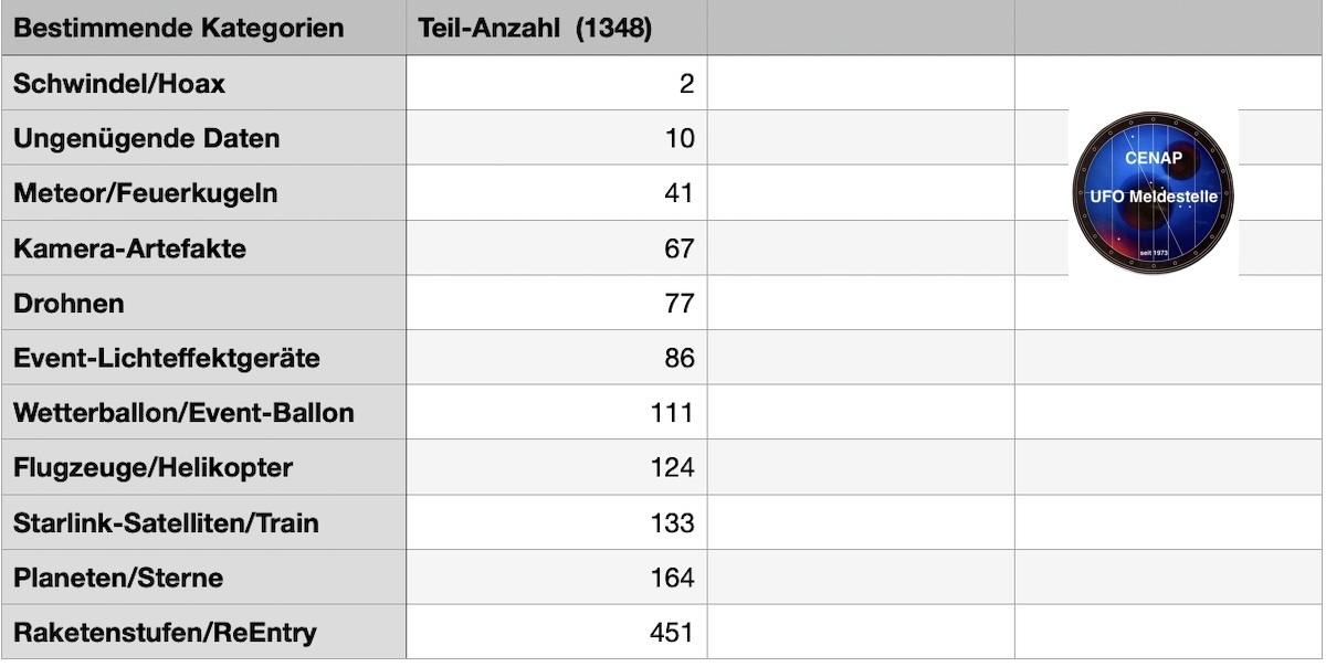bestimmende-kategorien-aa