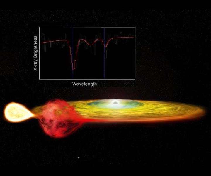 black-hole-neutron-star-4u-1916-053-einstein-theory-of-relativity-critical-gps-seen-distant-stars-hg