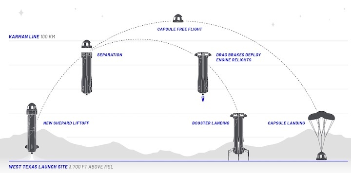 blueorigin-launch-a