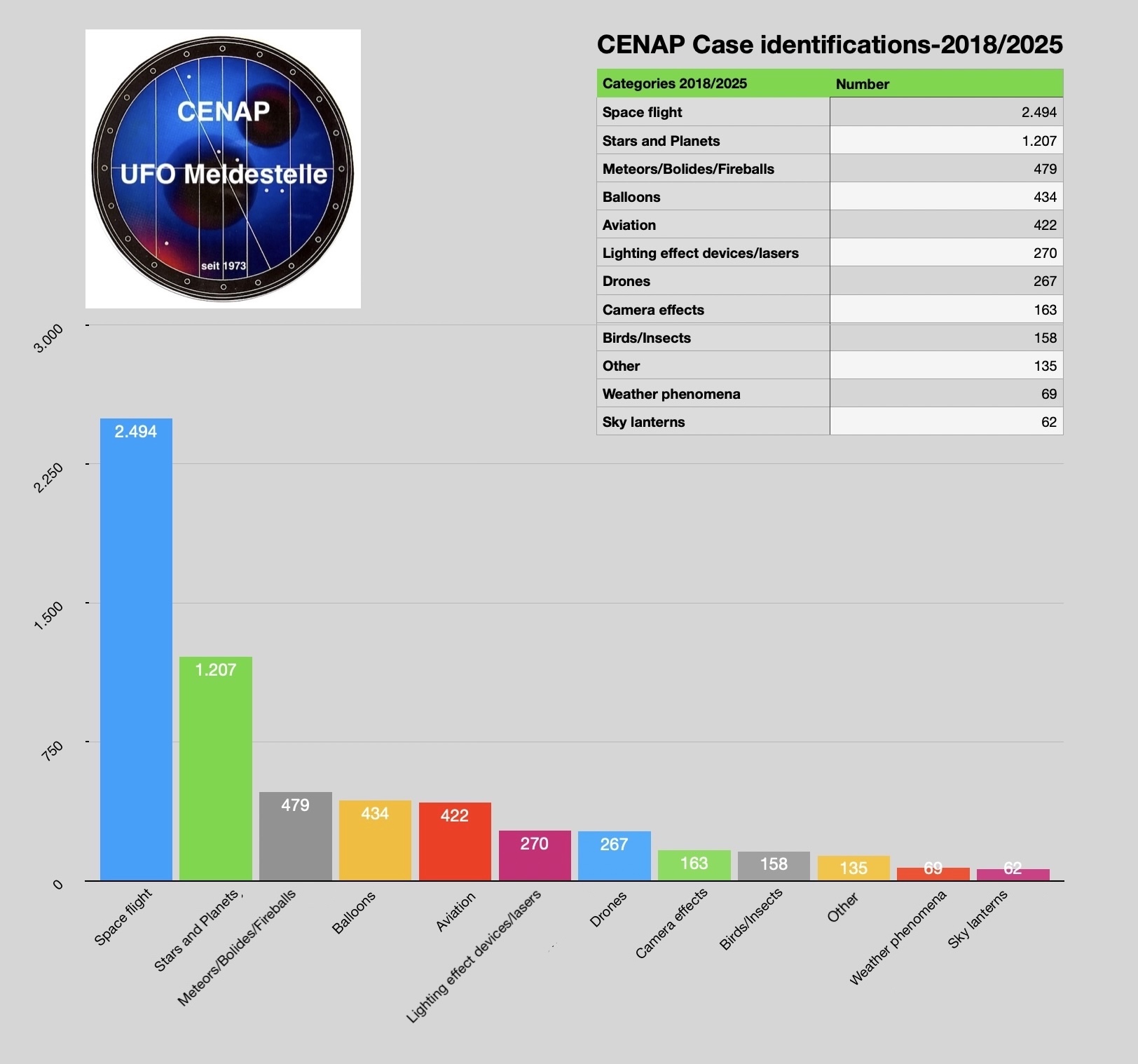 cenap-case-identifications-20182025-c