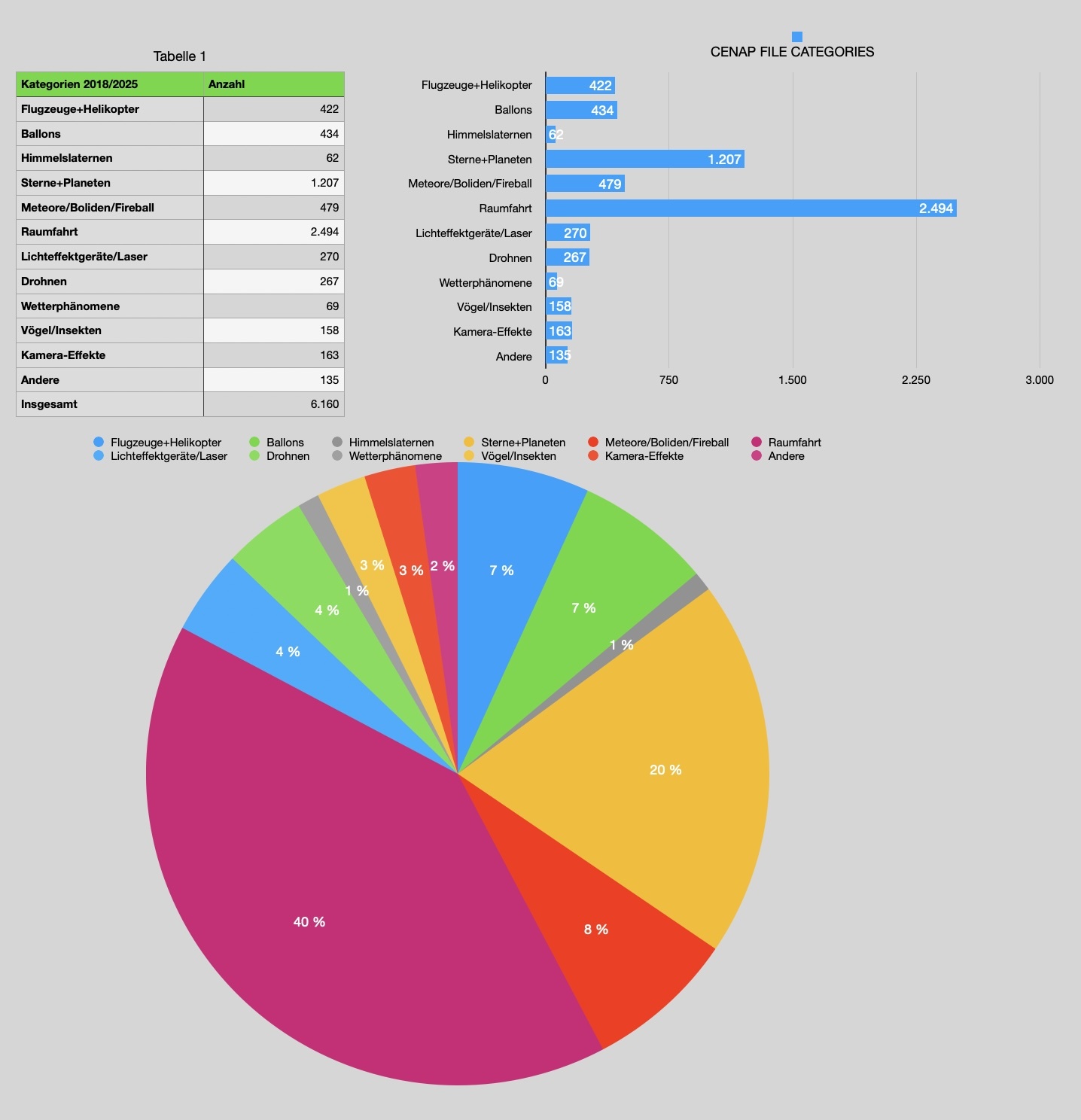 cenap-case-identifications-20182025-d